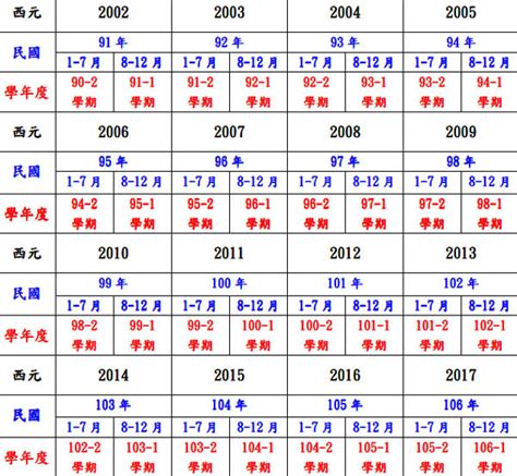 1980是什麼年|民國年份、西元年份、日本年號、中國年號、歲次對照表 – G. T.